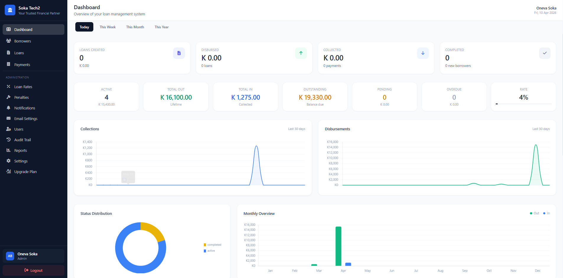 LoanDesk — Loan Management SaaS Platform